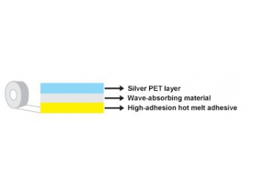 High Frequency EMI Shielding Film, MZ- 97205G