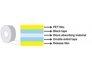 EMI Wave Absorbing Material / EMI Absorber,  MZ-9750FD