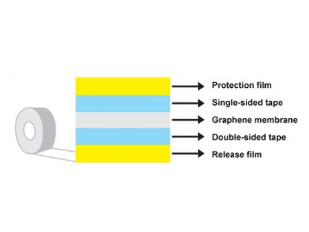 Thermally Conductive Graphene Film, MZ-D9707HM