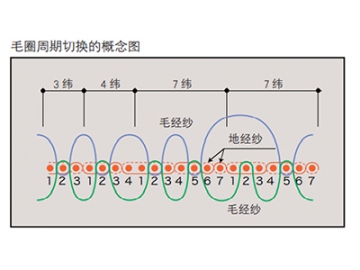 YC917喷气织机