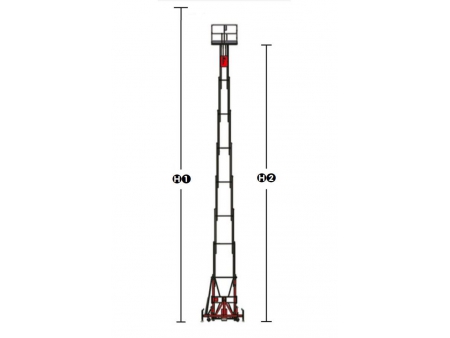 Double Mast Aerial Work Platform, CMP Series