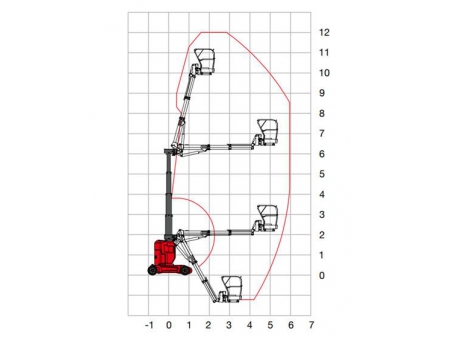 Vertical Mast Lift, IMP120J