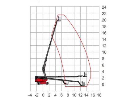 Self-Propelled Telescopic Boom Lift, HT200/HT215J