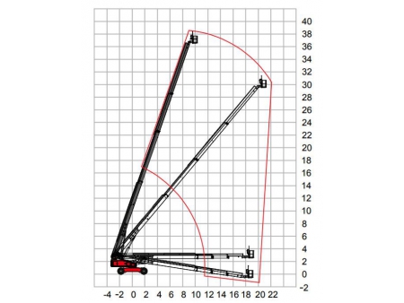 Self-Propelled Telescopic Boom Lift, HT390/HT410J