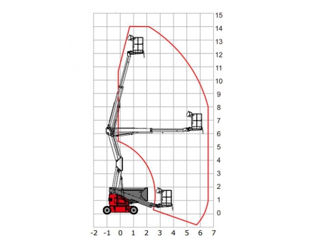 Self-Propelled Articulated Boom Lift, HZ120/HZ140/HZ140J