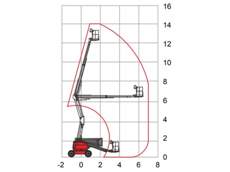 Self-Propelled Articulated Boom Lift, HZ140RT/HZ140JRT