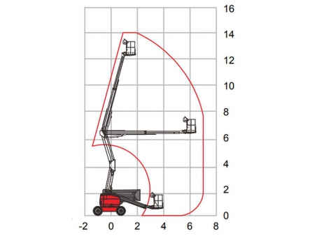 Self-Propelled Articulated Boom Lift, HZ140RT/HZ140JRT