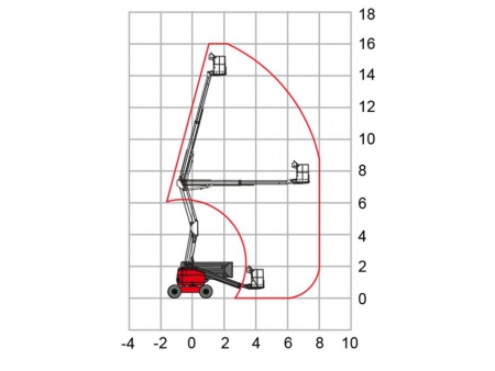 Self-Propelled Articulated Boom Lift, HZ160RT/HZ160JRT