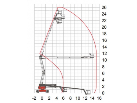 Self-Propelled Articulated Boom Lift, HZ180JRT/HZ200JRT/HZ260JRT