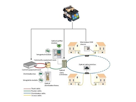 6481 Series Optical Fiber Fusion Splicer