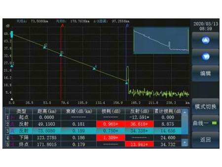 6420A/6422 Optical Time-Domain Reflectometer (OTDR)