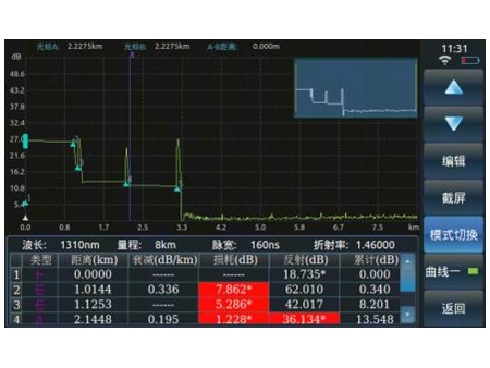 6420A/6422 Optical Time-Domain Reflectometer (OTDR)