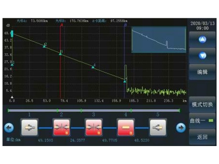 6420A/6422 Optical Time-Domain Reflectometer (OTDR)