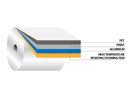 Rollstock Lidding