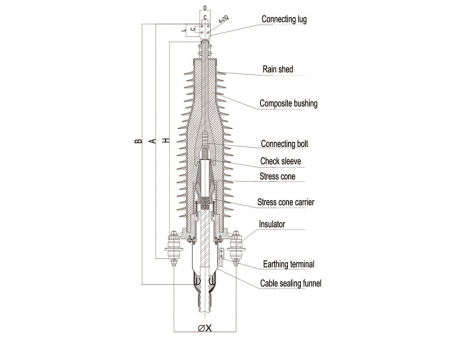 Dry Plug-in Composite Termination, 72.5kV-126kV