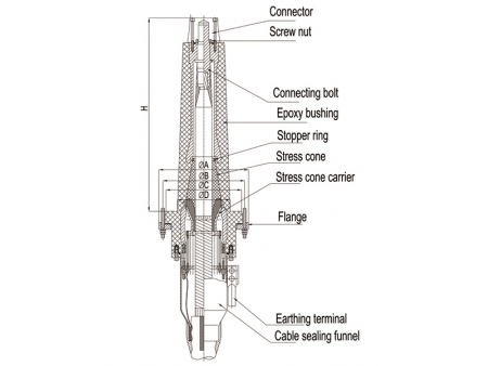 Assembled Dry GIS Termination, 72.5kV-252kV