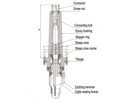 Assembled Dry GIS Termination, 72.5kV-252kV