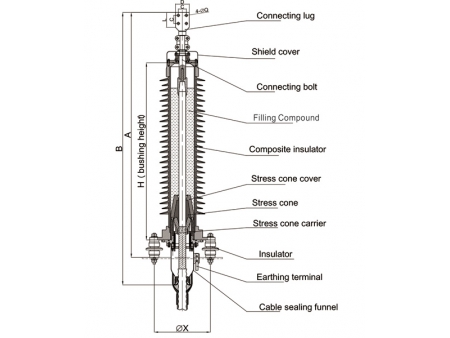 Outdoor Composite Cable Termination, 72.5kV-252kV