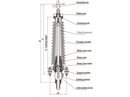 Outdoor Porcelain Termination, 72.5kV-252kV