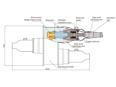 Y Branch Cable Joint, 72.5kV-145kV