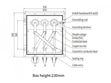 Cross Bonding Link Box