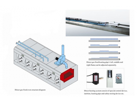 Gas Fired Tunnel Oven