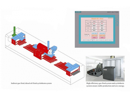 Gas Fired Tunnel Oven