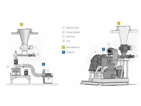 Sodium Bicarbonate Air Classifying Mill