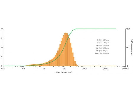 Sodium Bicarbonate Air Classifying Mill