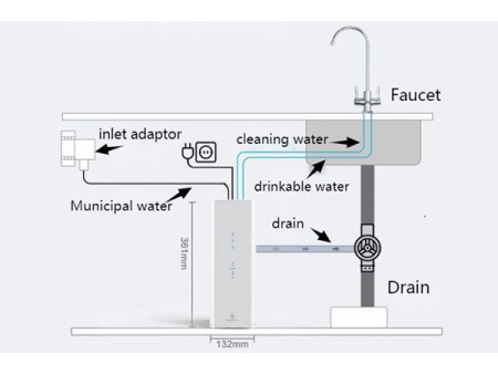 1000GPD Reverse Osmosis System with Remineralization