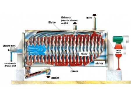 Integrated Sludge Drying and Incineration System