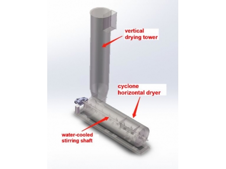 Integrated Sludge Drying and Incineration System