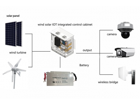 Hybrid Solar-Wind Power Generation System