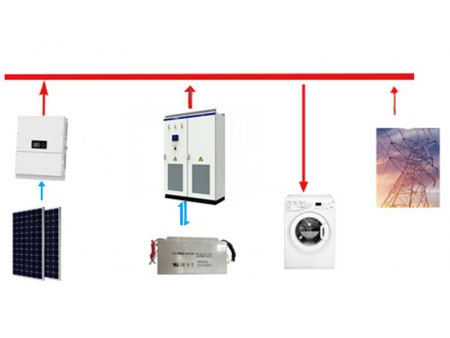 Residential & Commercial Hybrid Microgrid System