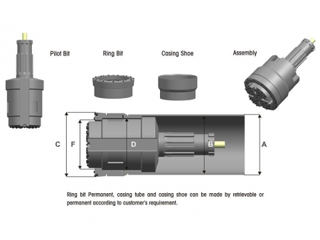 Concentric Casing System with Ring Bits