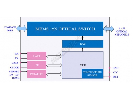 MEMS 1xN Single Mode Optical Switch