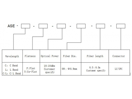 ASE (Amplified Spontaneous Emission) Light Source Module