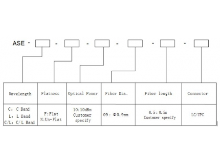 ASE (Amplified Spontaneous Emission) Light Source Module