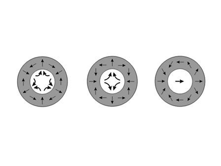 Permanent Magnet Assemblies