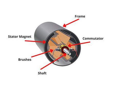 Permanent Magnet Assemblies