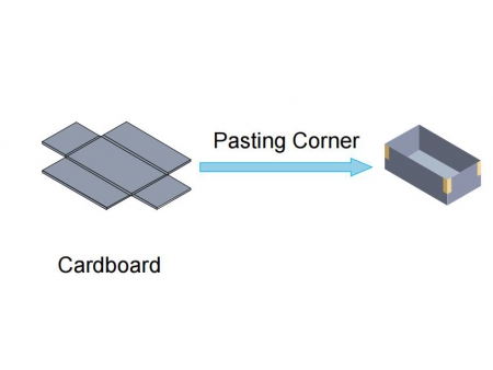 Automatic Rigid Box Corner Pasting Machine (Continuous Feeding), LY-750