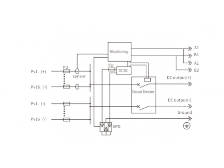 1000V PV DC Combiner Box