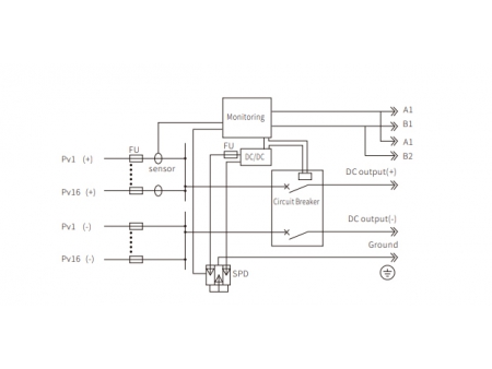 1500V PV DC Combiner Box