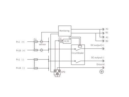 1500V PV DC Combiner Box