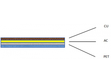 Copper/PET Shielding Tape