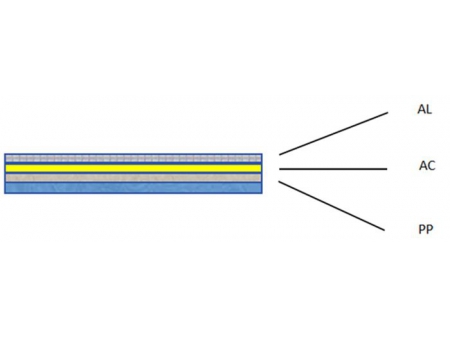 Aluminum/PP Shielding Tape