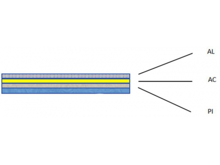 Aluminum/PI Shielding Tape