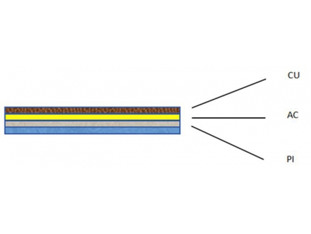 Copper/PI Shielding Tape