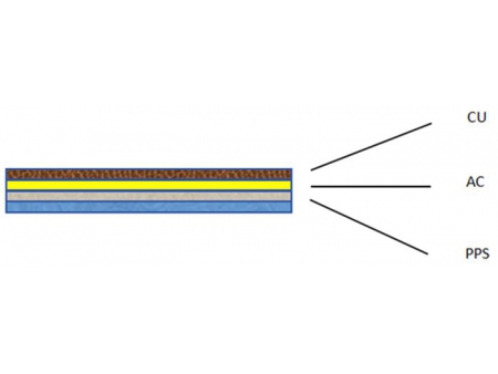 Copper/PPS Shielding Tape