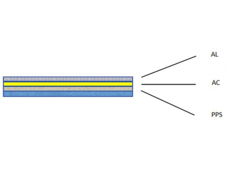 Aluminum/PPS Shielding Tape